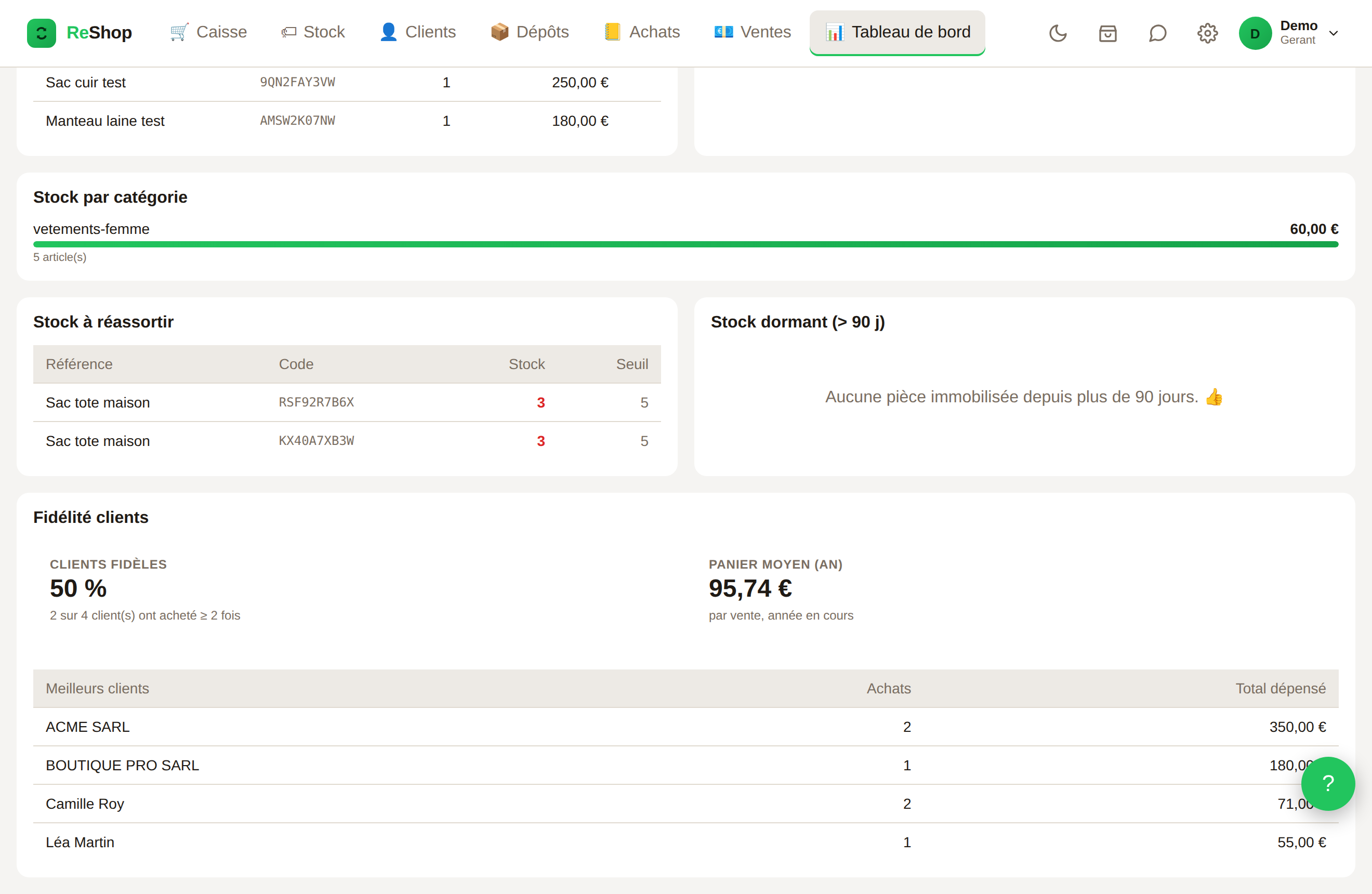 Indicateurs ReShop : produits à réassortir, stock dormant et meilleurs clients.