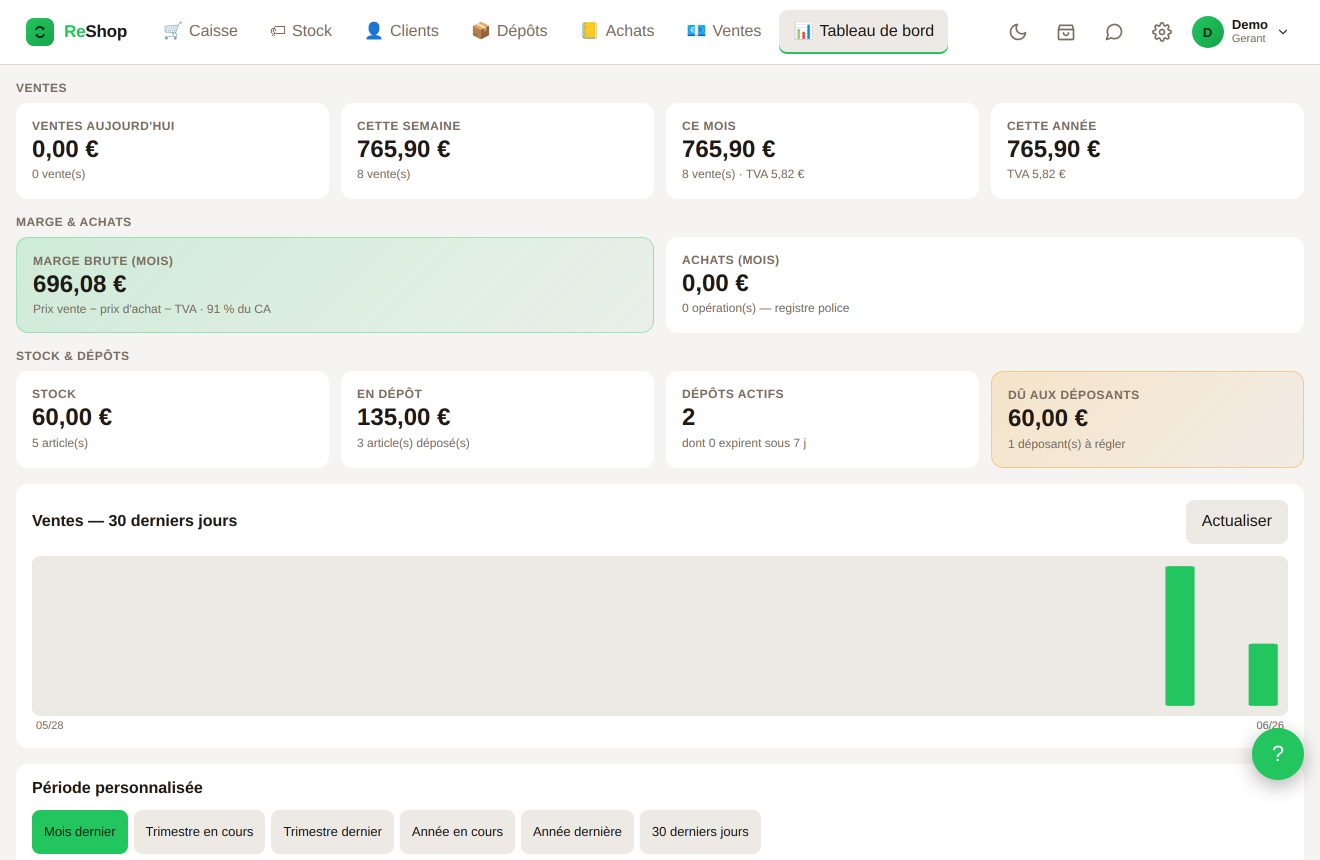 Tableau de bord ReShop : chiffre d'affaires, marge brute, valeur du stock et somme due aux déposants.